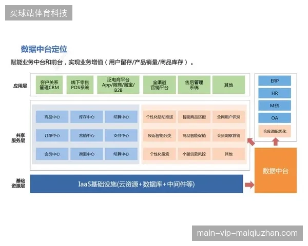 内容精细化运营将由数据中台引向体育服务市场的增量竞争
